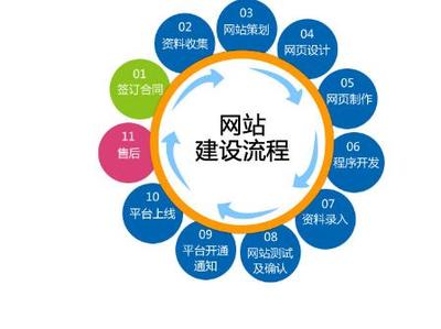 佛山企業(yè)網(wǎng)站建設(shè)指南 從需求分析到專業(yè)服務(wù)商選擇