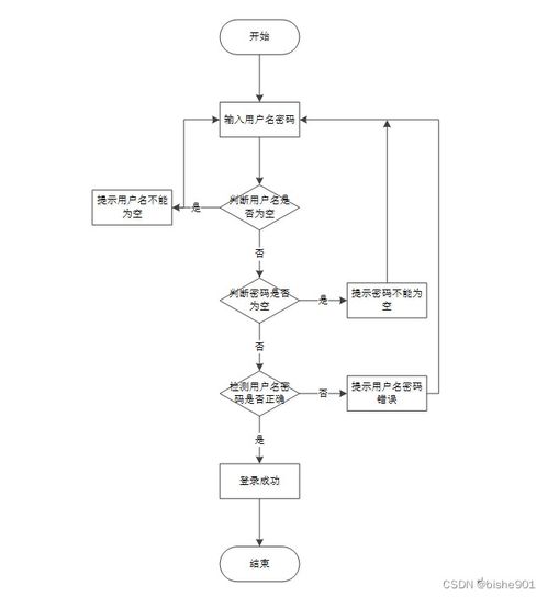 基于智能推薦的SSM圖書管理系統(tǒng)設(shè)計與實現(xiàn)