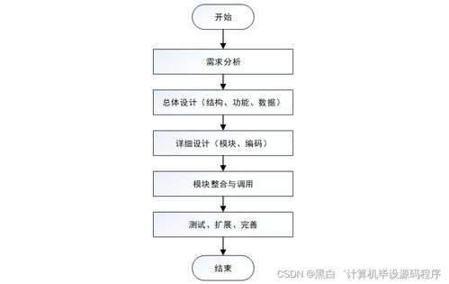 SpringBoot社區(qū)志愿者服務(wù)系統(tǒng)設(shè)計與實現(xiàn)