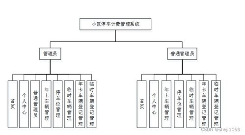 基于Express的Node.js小區(qū)停車計費管理系統(tǒng)設(shè)計與實現(xiàn)